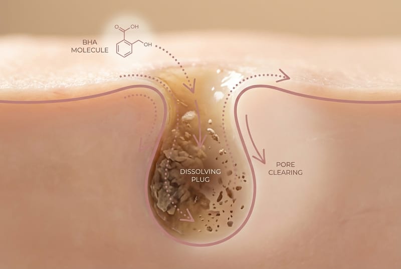 Active Ingredients That Help