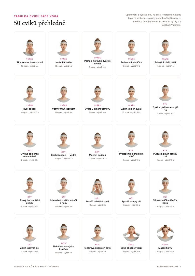 Přehled cviků obličejové jógy