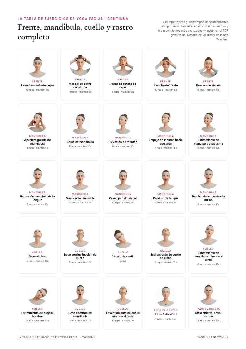 Página dos del cuadro con ejercicios de frente, mandíbula, cuello y rostro completo