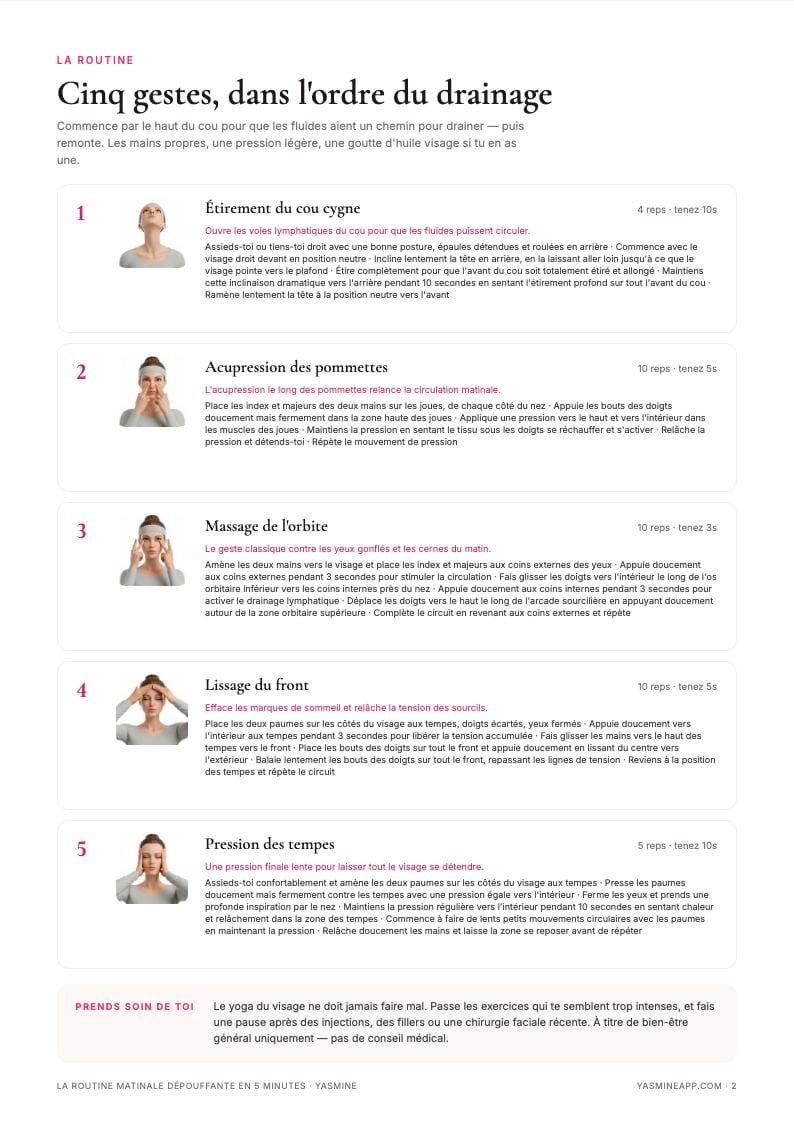 La page de routine avec cinq mouvements de massage, des photos et de courts repères