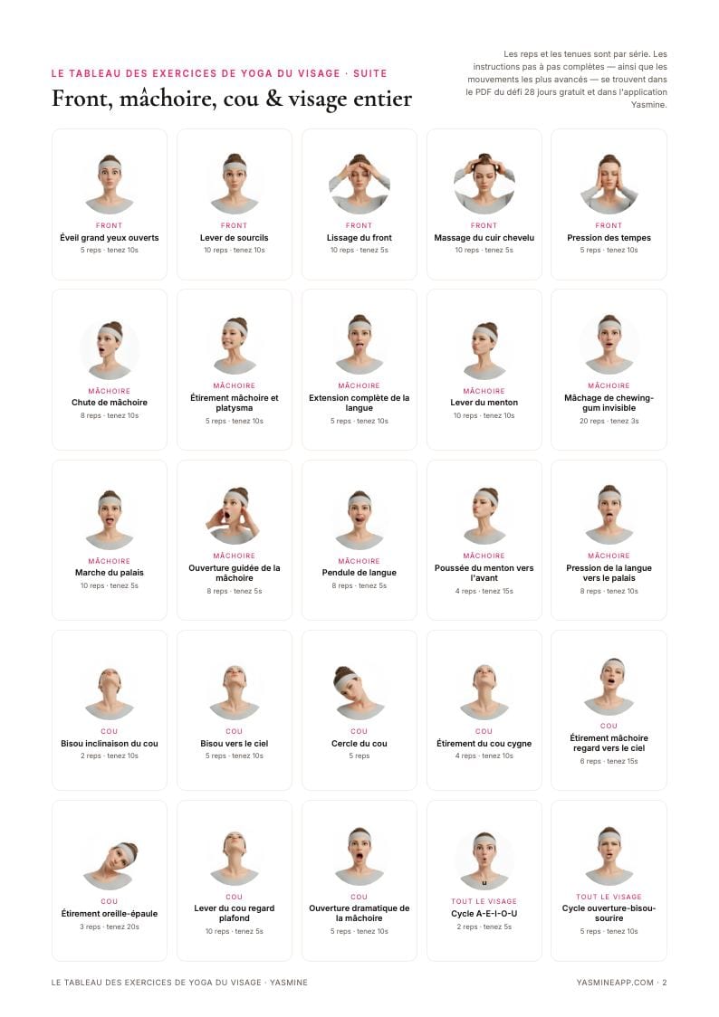 Deuxième page de l’affiche avec des exercices pour le front, la mâchoire, le cou et le visage entier