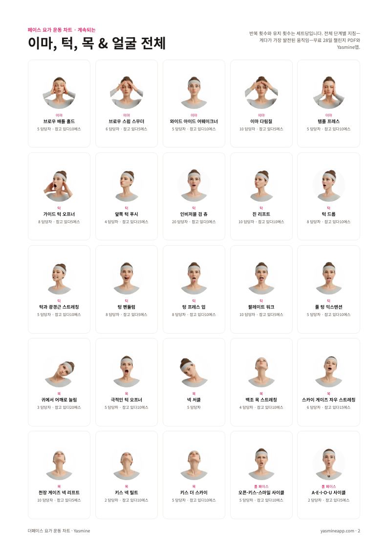 이마, 턱, 목, 전체 얼굴 운동이 담긴 차트 2페이지