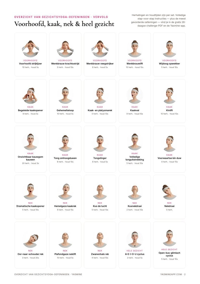 Pagina twee van de chart met oefeningen voor voorhoofd, kaak, nek en heel gezicht