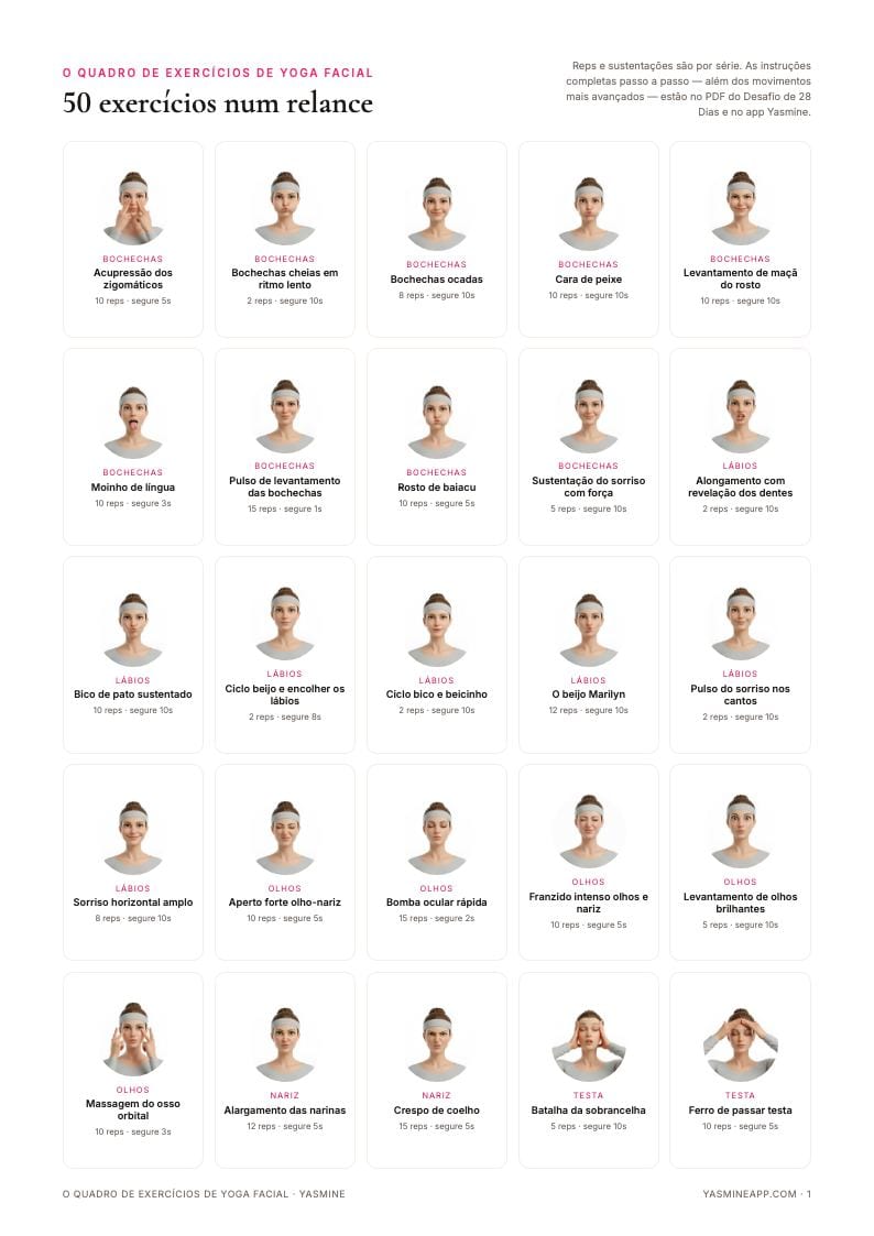 Tabela de Exercícios de Yoga Facial