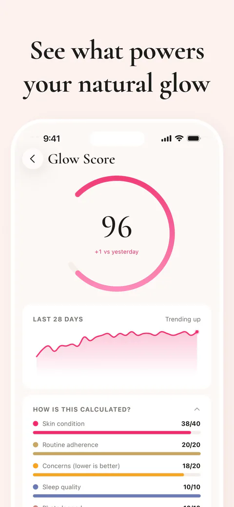 Yasmine Glow Score with a progress trend and contributing factors